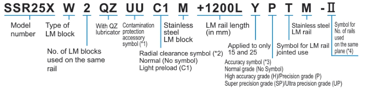 Ý nghĩa ký tự ổ bi trượt SSR25XW