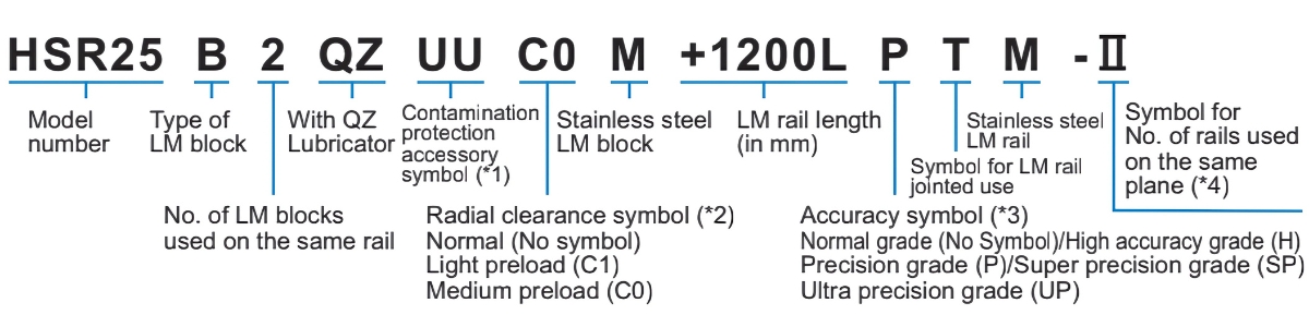 Ý nghĩa kỹ tự bi bạc trượt HSR25LB1SS