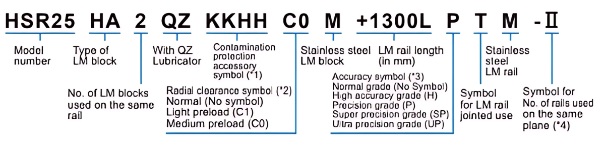 Ý nghĩa kỹ tự block trượt HSR30HA
