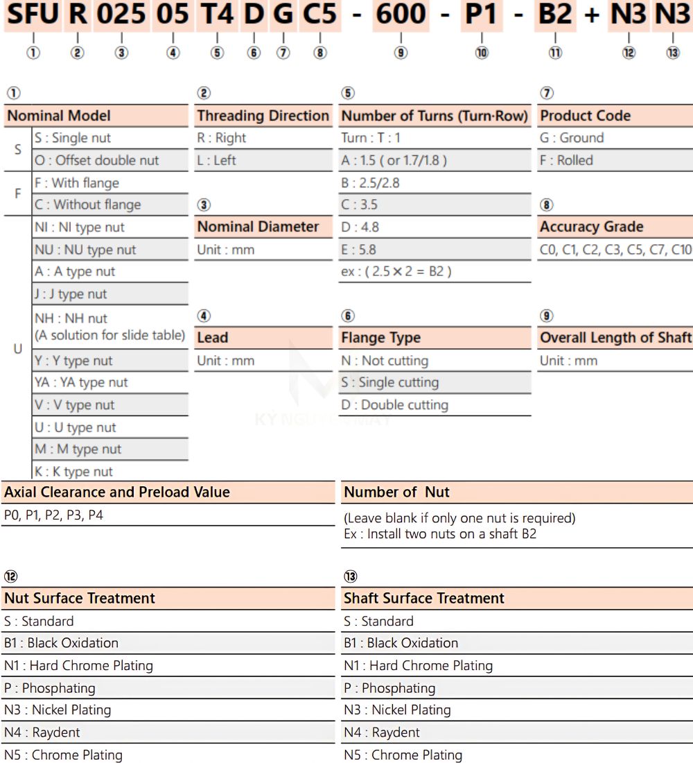 Ý nghĩa ký hiệu đai ốc vitme SFYAR01616A2D