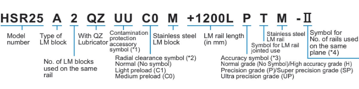 Ý nghĩa kỹ tự block trượt HSR35A1SS