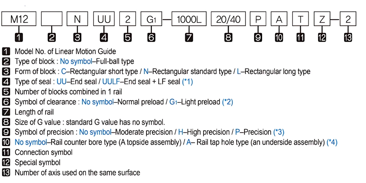 Ý nghĩa ký tự con trượt dẫn hướng MB15N