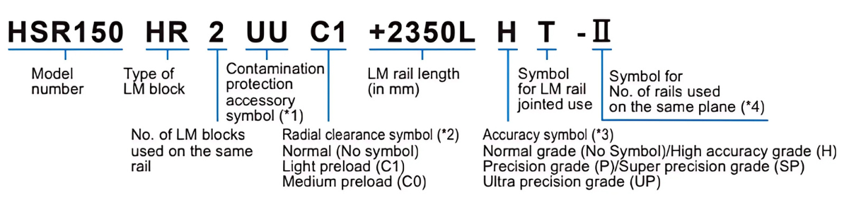 Ý nghĩa ký tự ổ bạc đạn trượt HSR HA/ HB/ HR