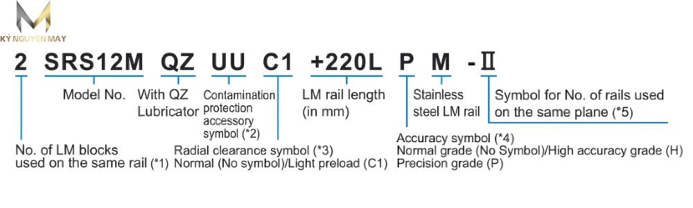 Ý nghĩa kỹ tự bạc đạn trượt bi SRS9XNUUC1