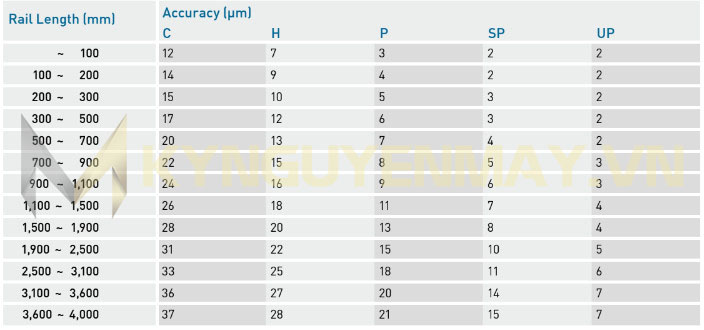 Thông số, kích thước thanh ray trượt vuông