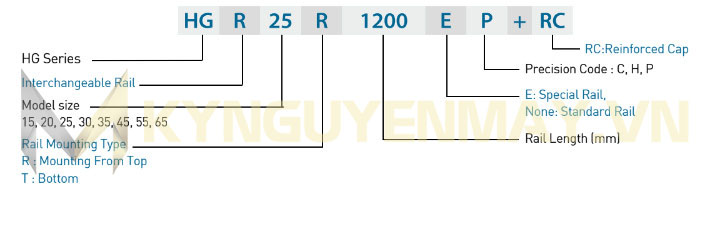 Thông số, kích thước thanh ray trượt vuông