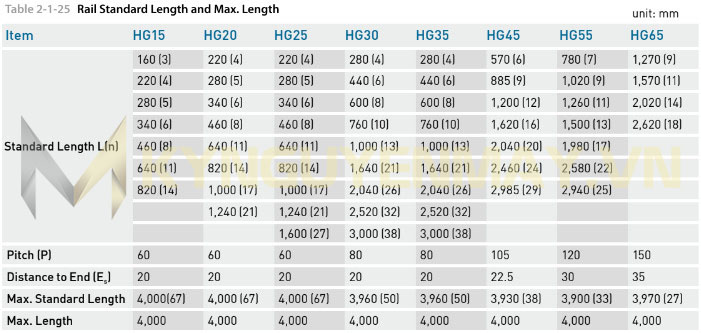 Thông số, kích thước thanh ray trượt vuông