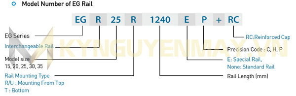 Thông số, kích thước thanh ray trượt vuông
