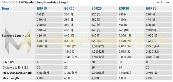 Thông số, kích thước thanh ray trượt vuông