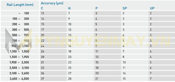 Thông số, kích thước thanh ray trượt vuông