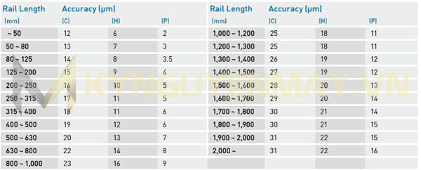 Thông số, kích thước thanh ray trượt vuông