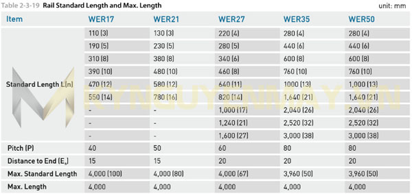Thông số, kích thước thanh ray trượt vuông