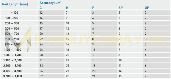 Thông số, kích thước thanh ray trượt vuông