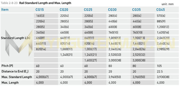 Thông số, kích thước thanh ray trượt vuông