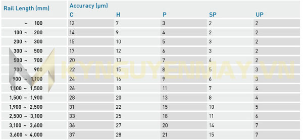 Thông số, kích thước thanh ray trượt vuông