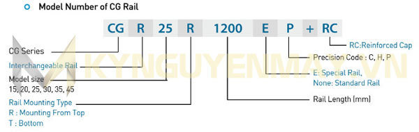 Thông số, kích thước thanh ray trượt vuông
