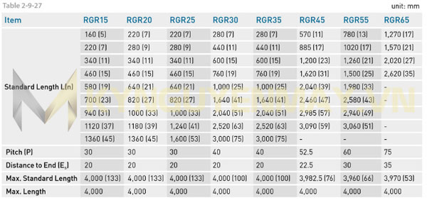 Thông số, kích thước thanh ray trượt vuông