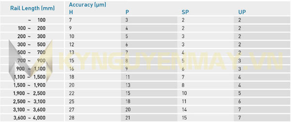 Thông số, kích thước thanh ray trượt vuông