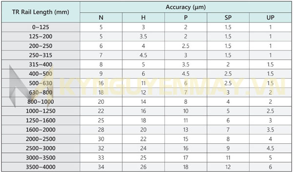Thông số, kích thước thanh ray trượt vuông