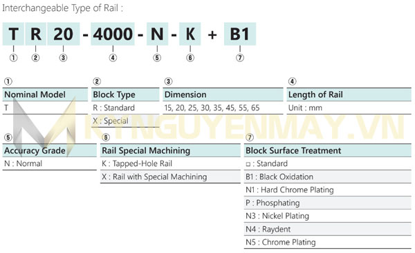 Thông số, kích thước thanh ray trượt vuông