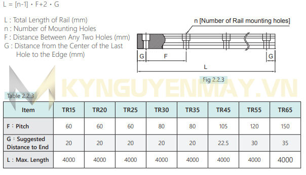 Thông số, kích thước thanh ray trượt vuông