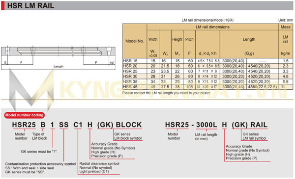 Thông số, kích thước thanh ray trượt vuông