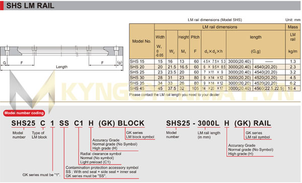 Thông số, kích thước thanh ray trượt vuông