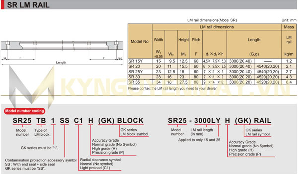 Thông số, kích thước thanh ray trượt vuông