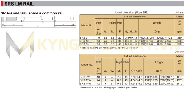 Thông số, kích thước thanh ray trượt vuông
