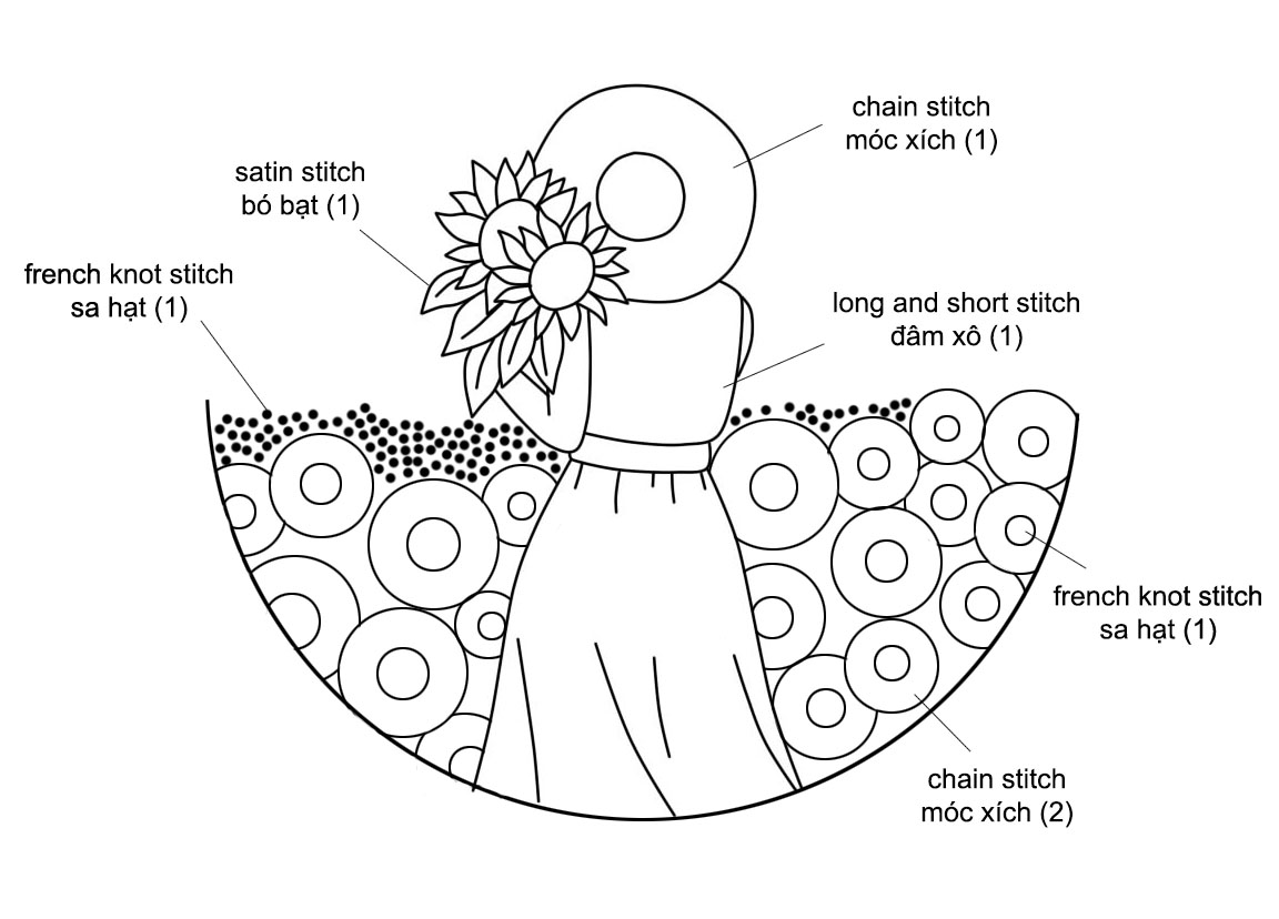 Hướng dẫn thêu cô gái giữa cánh đồng hoa hướng dương