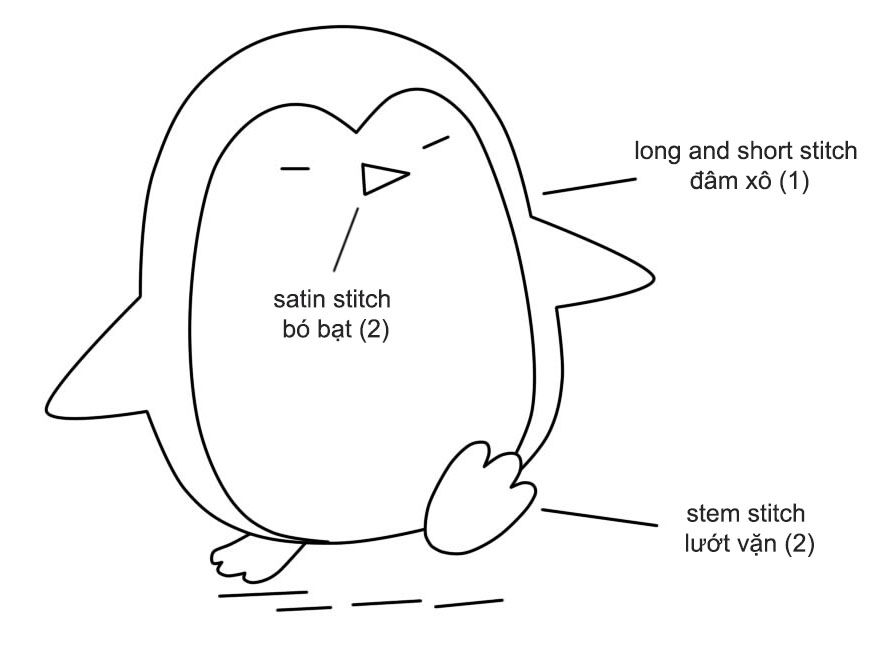 Hướng dẫn thêu nhanh chú chim cánh cụt để che hình thêu cũ (có mẫu in)