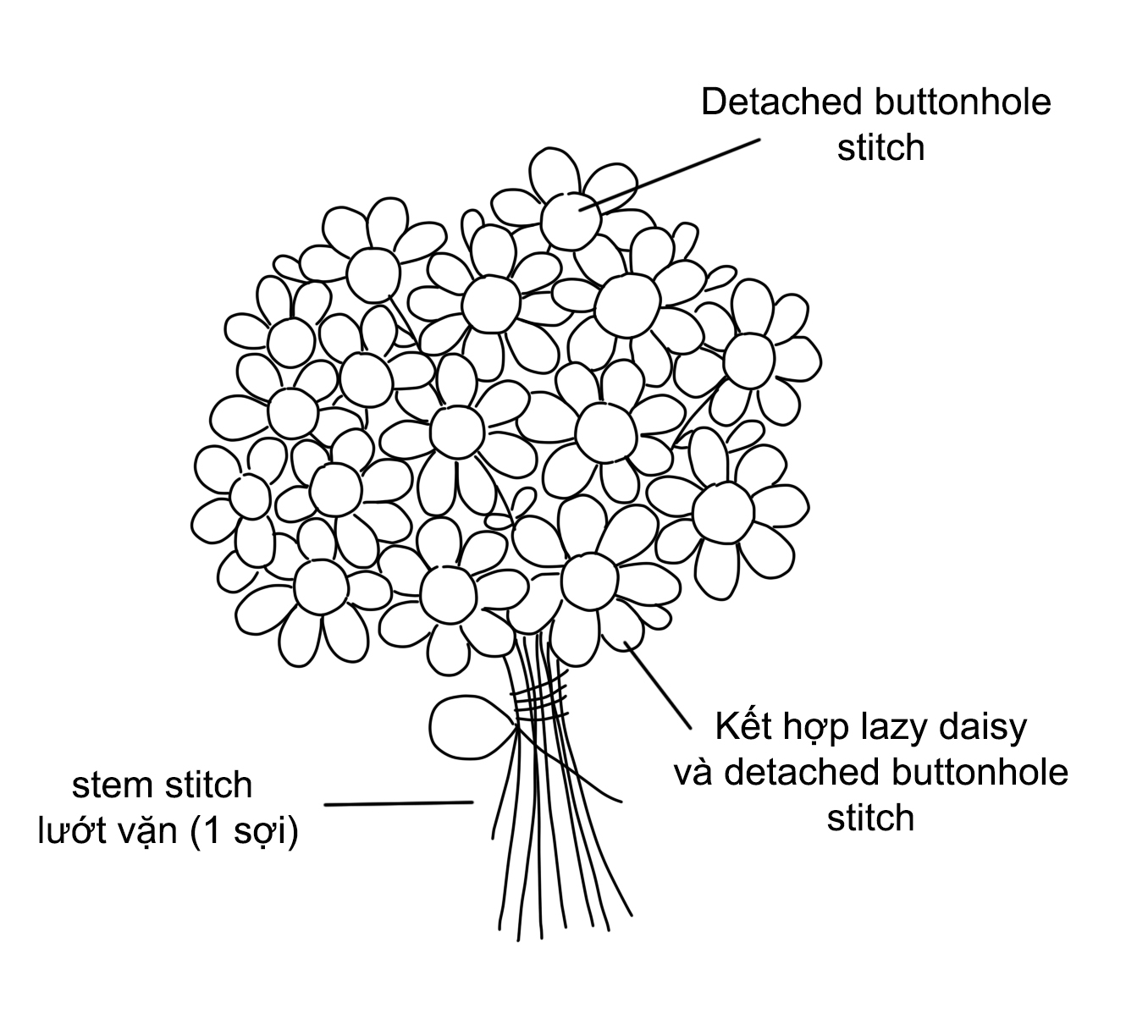 THÊU BÓ HOA CÚC BÉ XÍU XIU BẰNG 2 MŨI THÊU NỔI (có mẫu in)