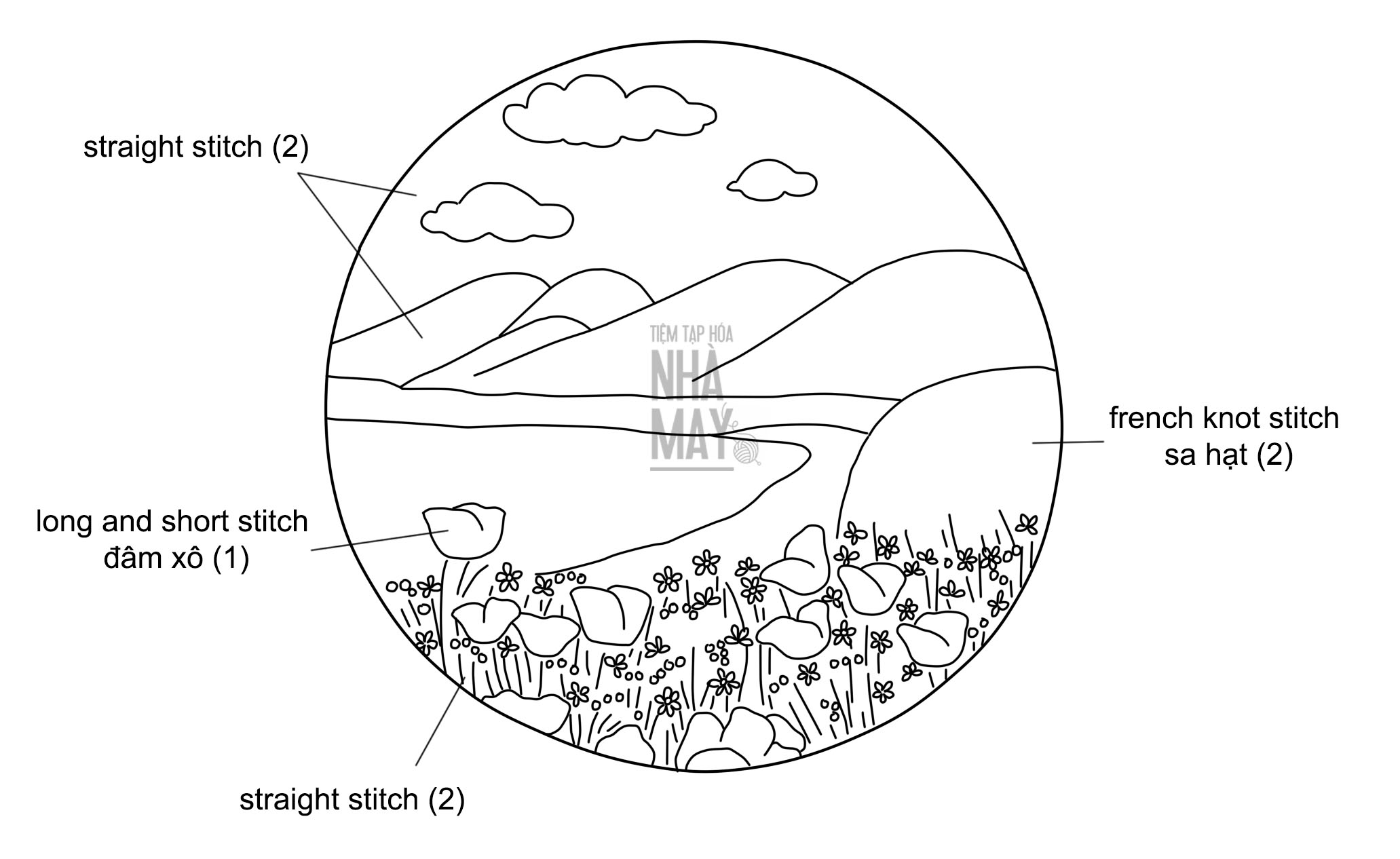 Hướng dẫn phối màu và thêu khung cảnh nên thơ (có mẫu in)