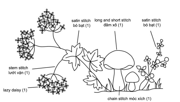 Cách thêu cây nấm đơn giản cho người mới bắt đầu