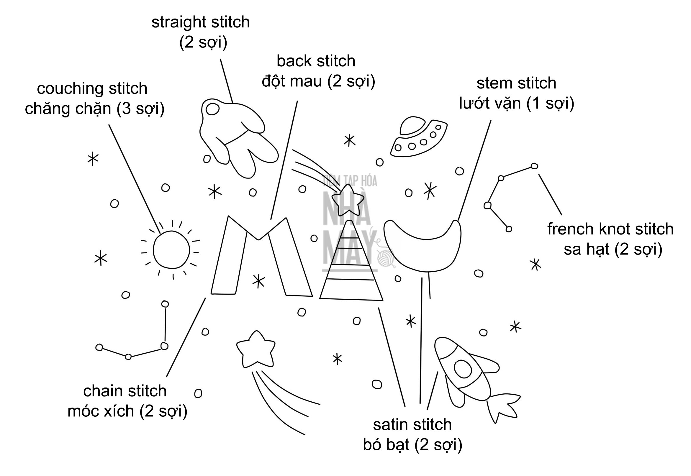 Luyện thêu chữ siêu đơn giản cho người mới bắt đầu (có mẫu in)