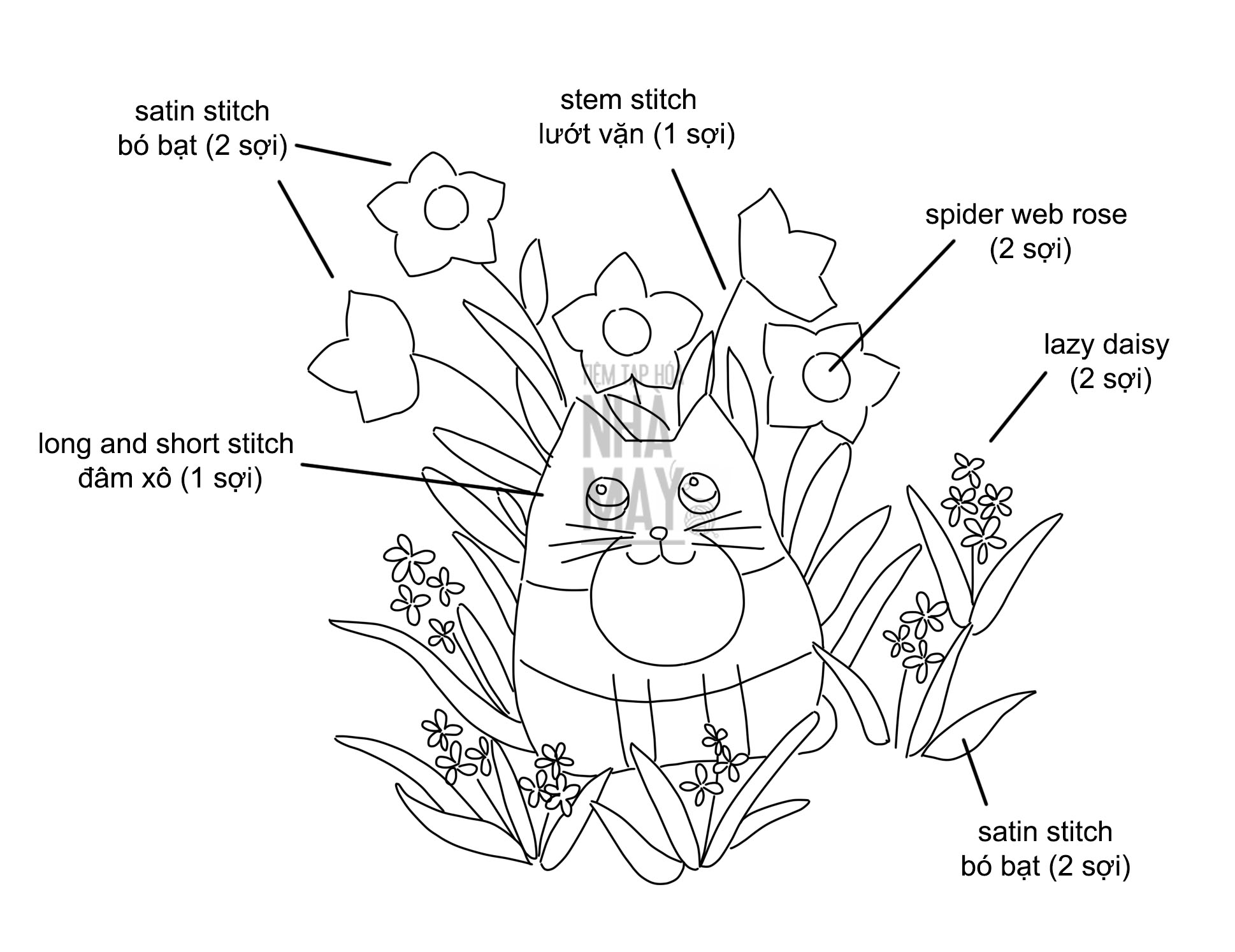Hướng dẫn thêu chú mèo vàng bên khóm hoa nhỏ (có mẫu in)