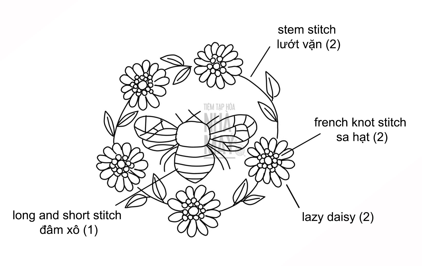 Thêu chị ong vàng cùng viền hoa hướng dương nổi bật (có mẫu in)