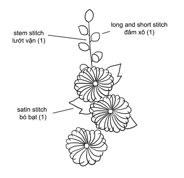 Hướng dẫn chi tiết cách dùng chỉ và dụng cụ có sẵn trong nhà để đan những bông hoa nhỏ (có mẫu in)