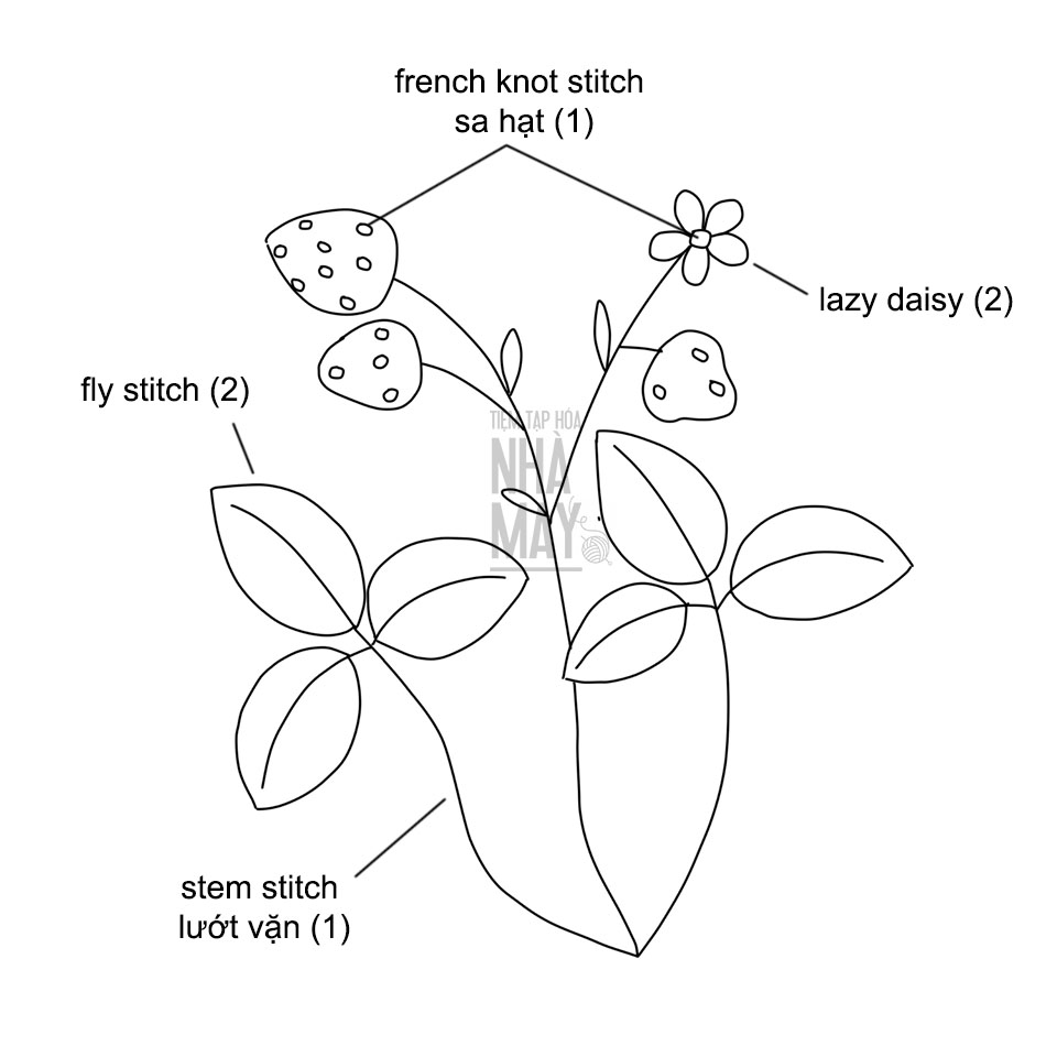 Thêu đôi cành dâu tây nhỏ xinh (có mẫu in)