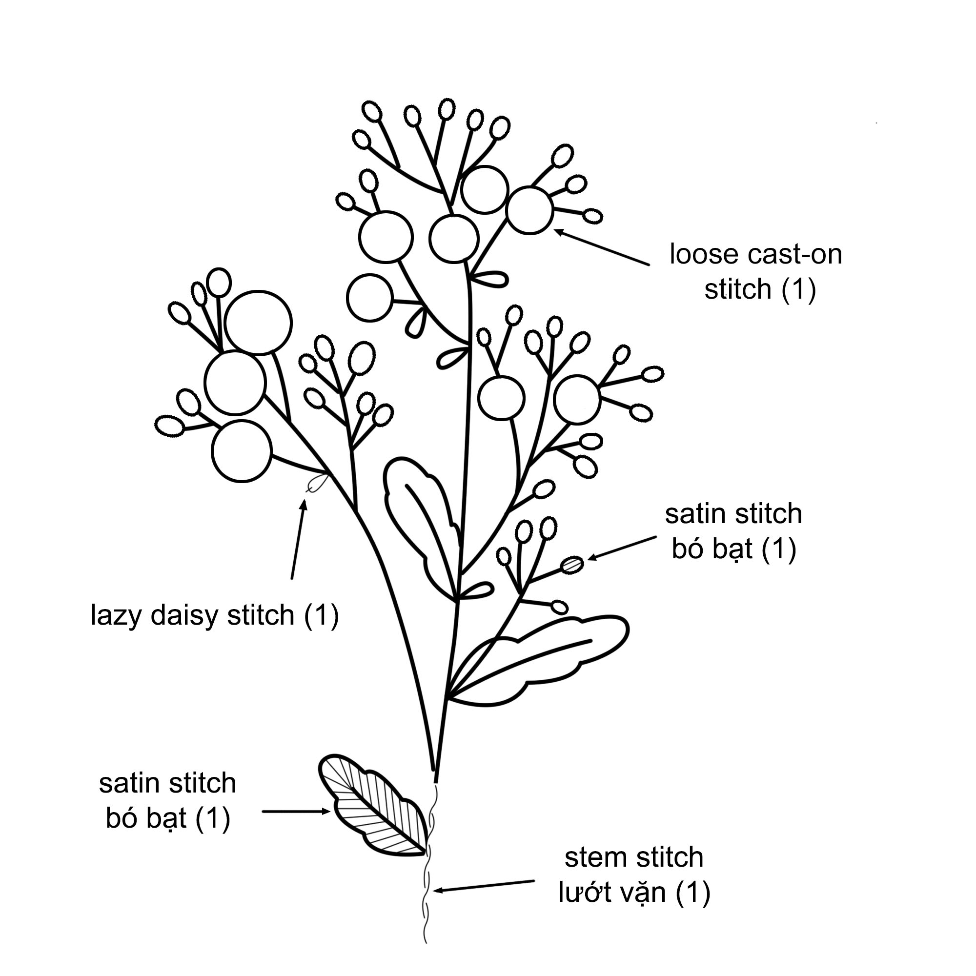 Học thêu cơ bản: Hướng dẫn thêu hoa cải vàng