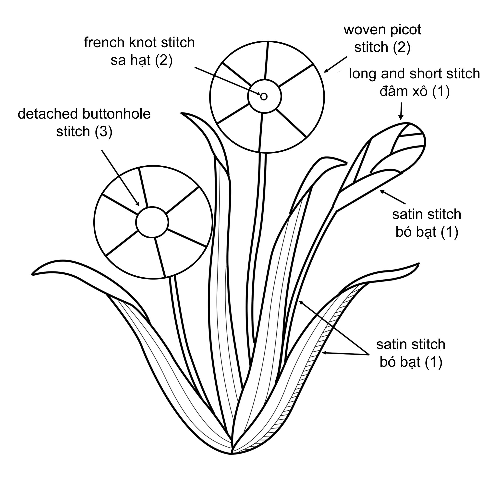 Học thêu hiện đại: Thêu hoa thủy tiên nổi