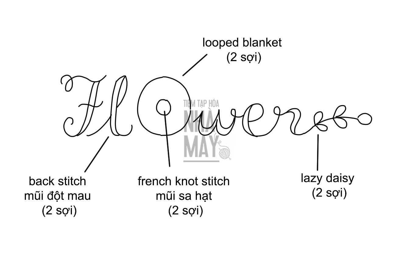 HƯỚNG DẪN THÊU HOA 3D BẰNG MŨI LOOPED BLANKET (có mẫu in)