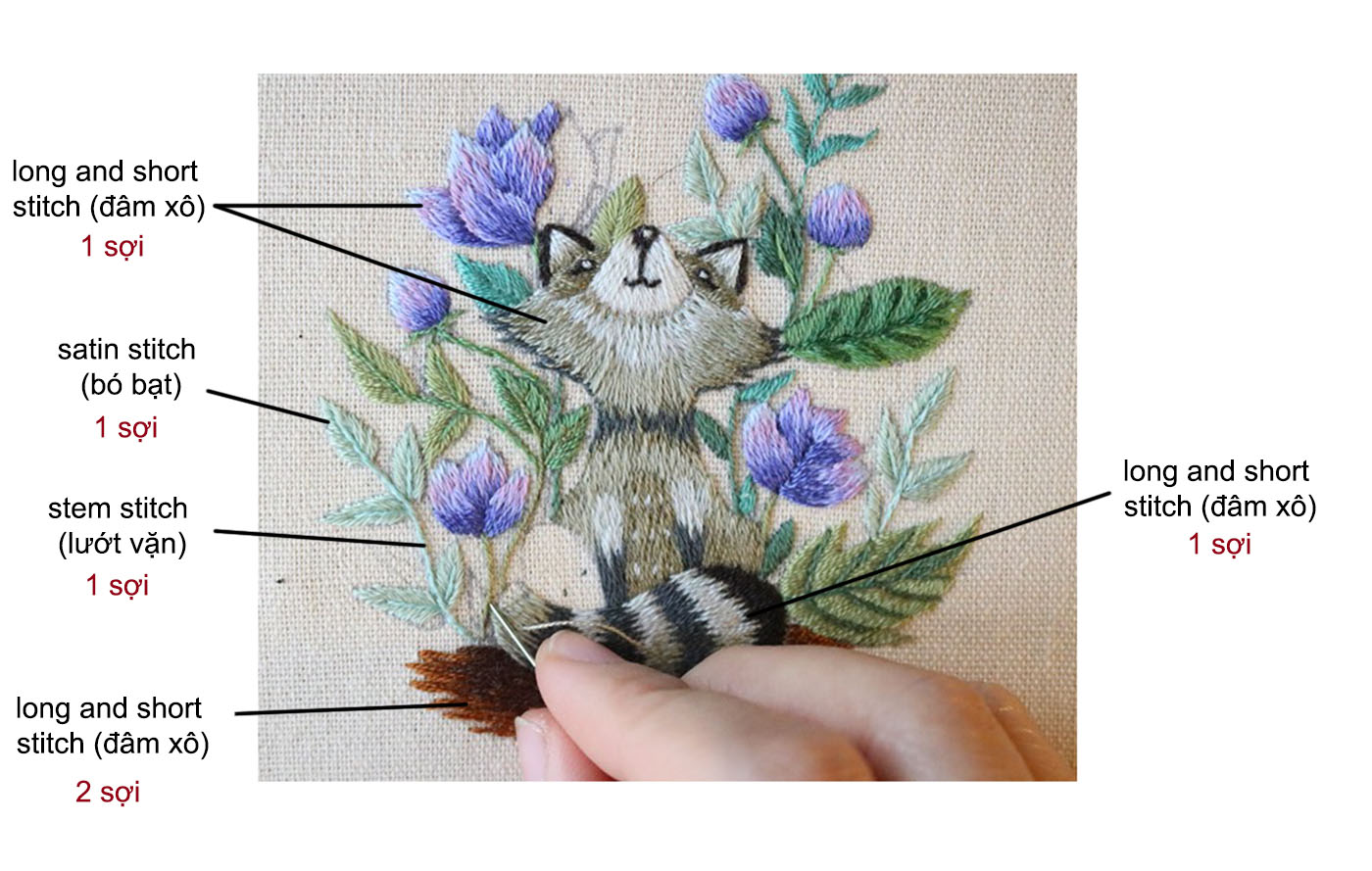 Hướng dẫn phối màu thêu gấu mèo đơn giản