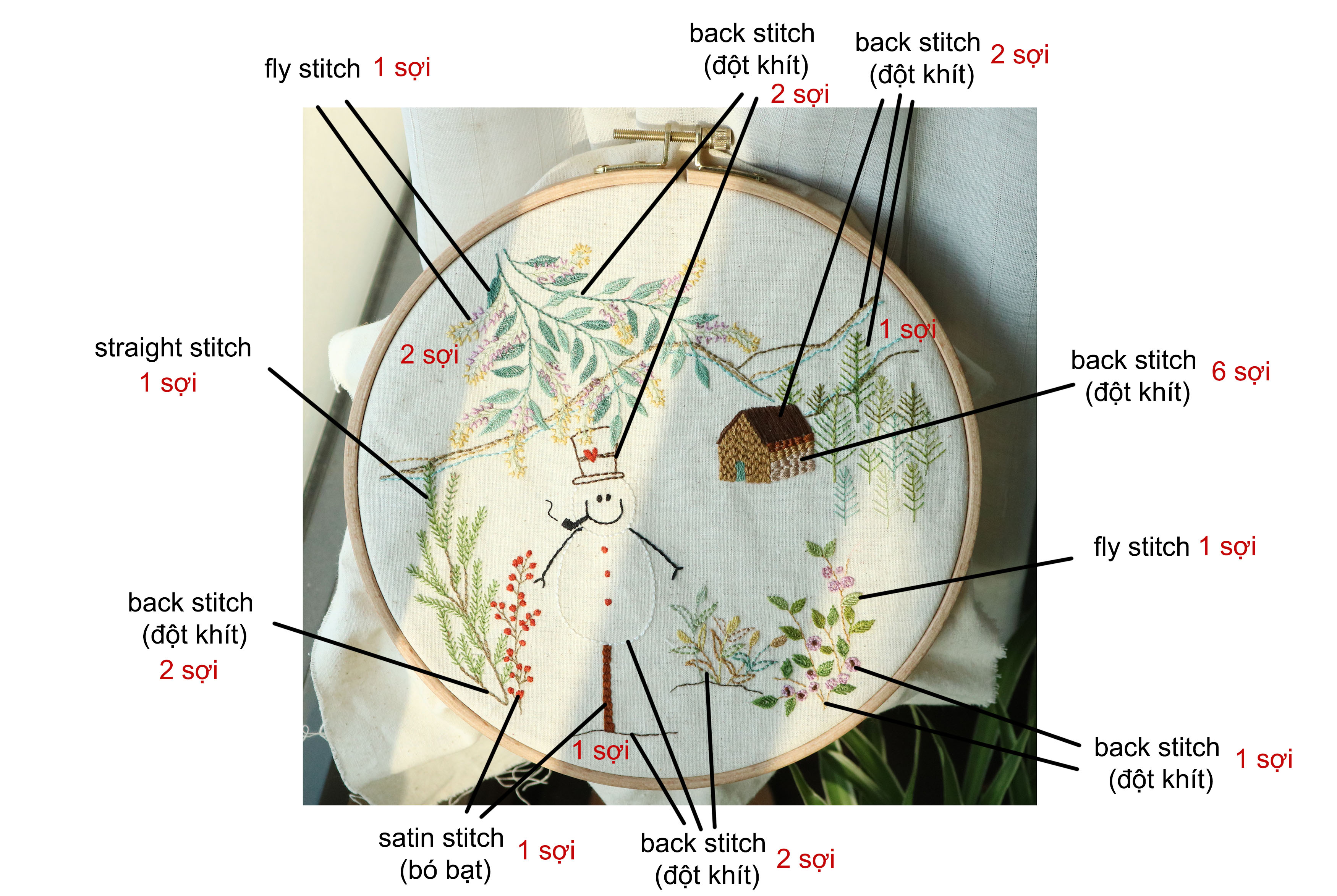 Hướng dẫn chi tiết mũi thêu Fly stitch & Back stitch