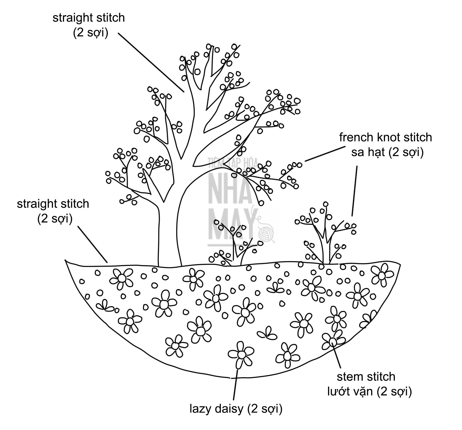 THÊU MỘT GÓC RỪNG NHỎ BẰNG CÁC MŨI CƠ BẢN CHO NGƯỜI MỚI TẬP THÊU (có mẫu in)