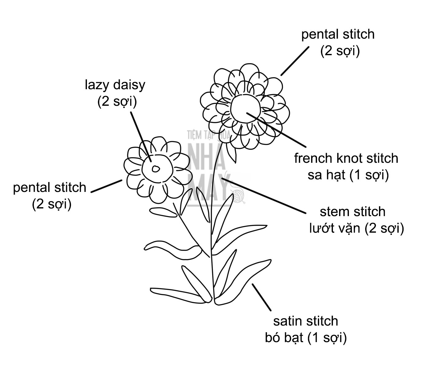 Hướng dẫn thêu hoa bất tử bằng mũi pental stitch (có mẫu in)