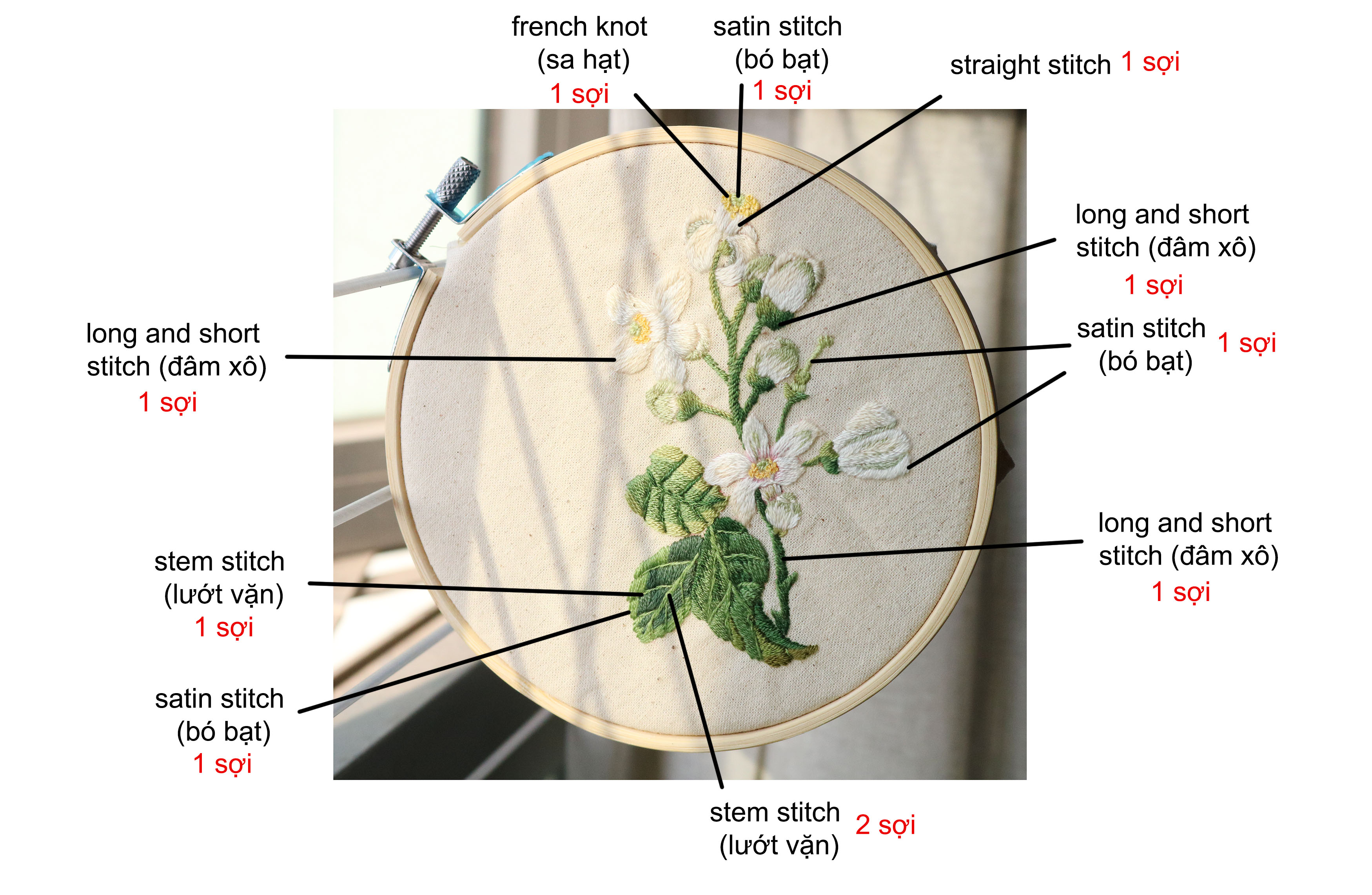 Học thêu cơ bản: Hướng dẫn thêu hoa bưởi chuyển màu