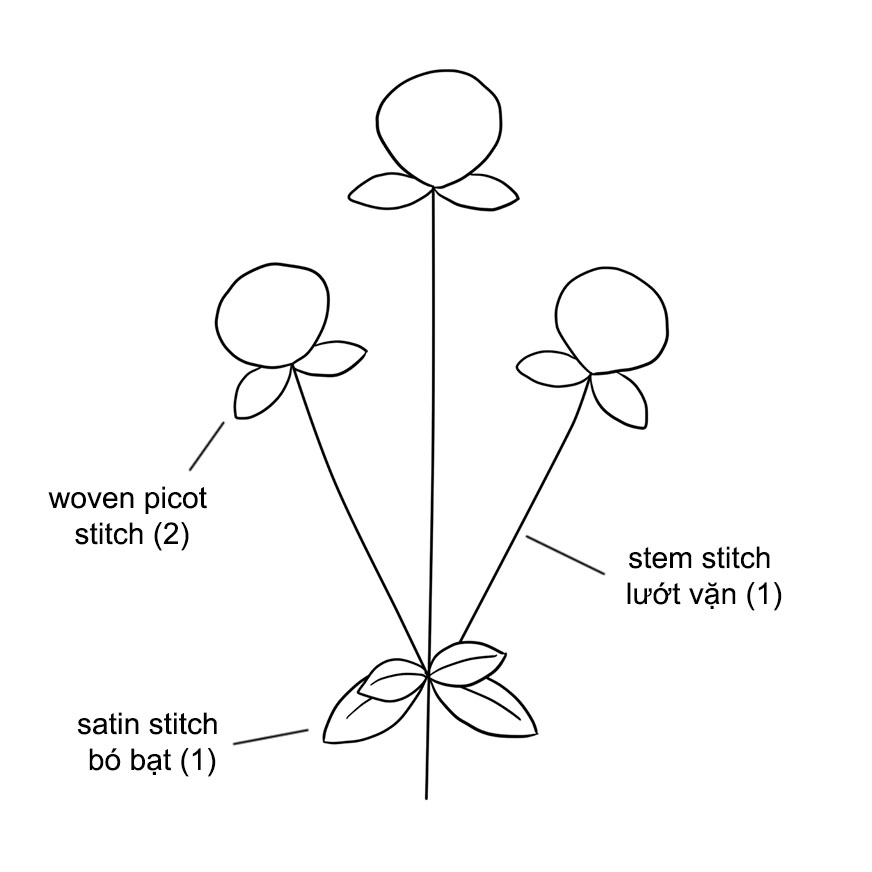 Thêu một cành hoa Cúc áo (có mẫu in)