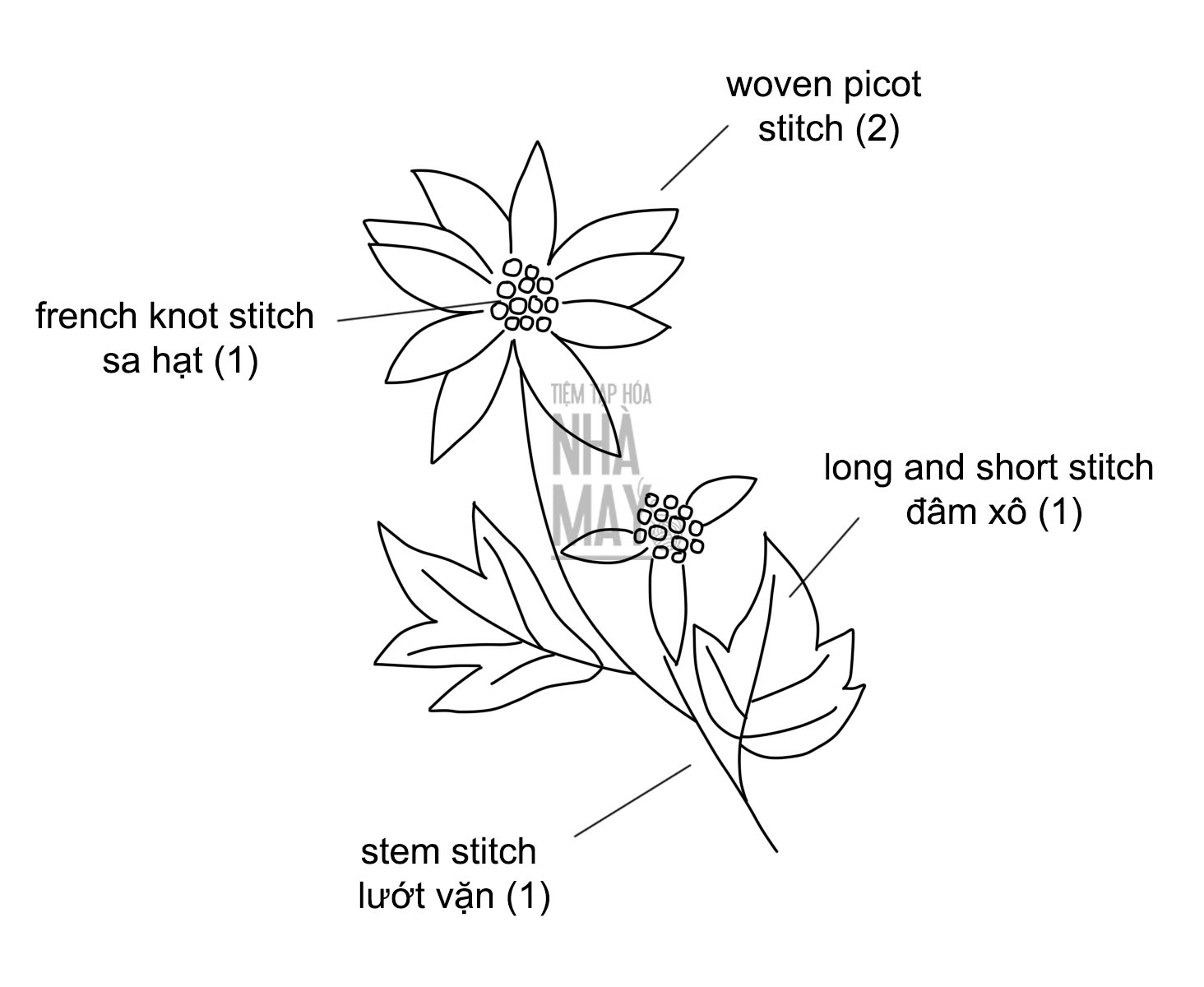 Hướng dẫn thêu hoa dã quỳ bằng mũi Woven picot (có mẫu in)