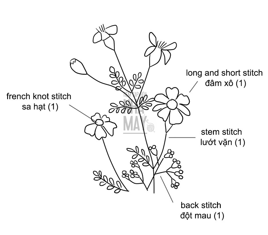 Hướng dẫn thêu lịch vải với cành hoa cúc dại miền cao (có mẫu in)